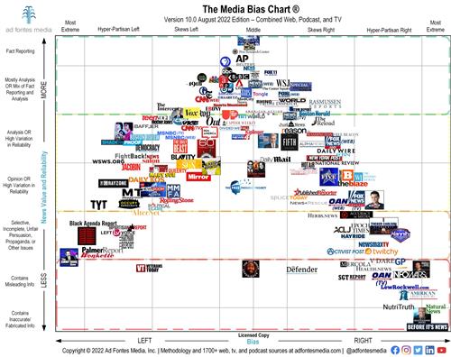 Media Bias