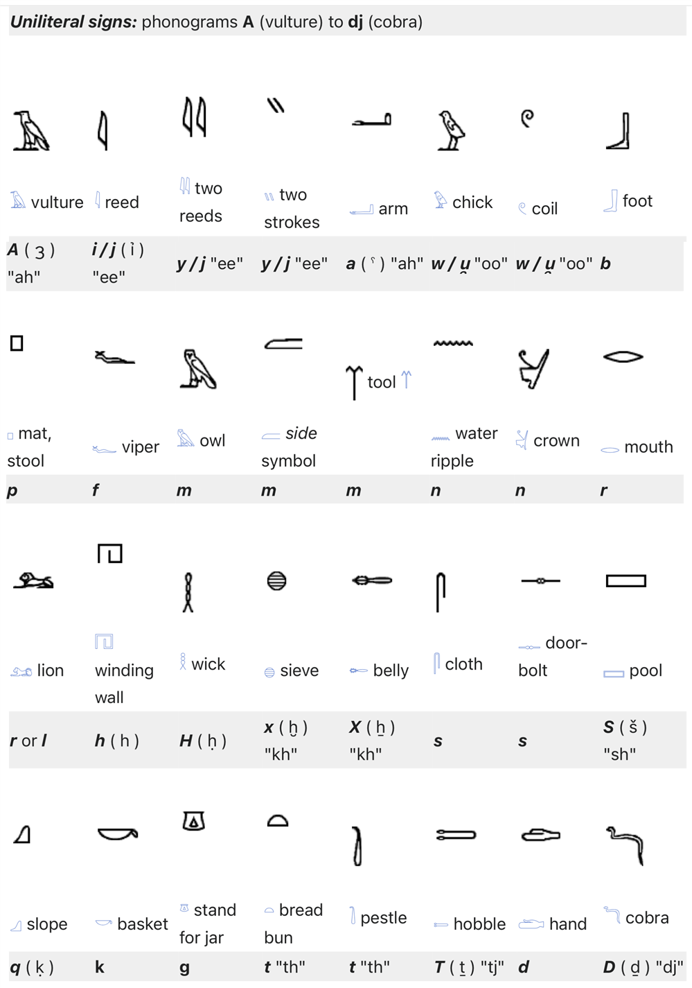 Hieroglyph